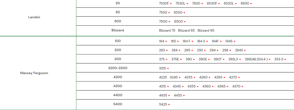 Grup Conic 3761634M91