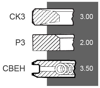 Set Segmenti