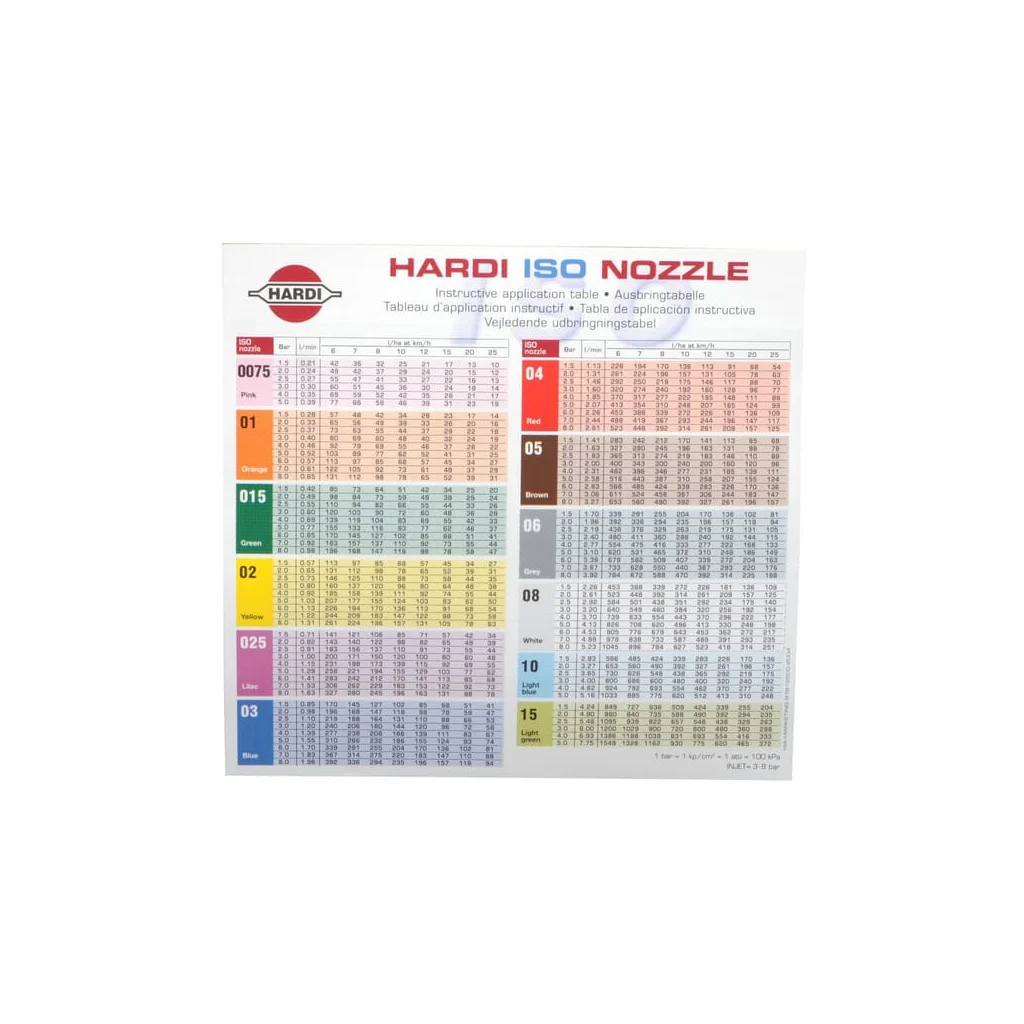 Duze ISO autoadezive pentru rampe de pulverizare 97812500