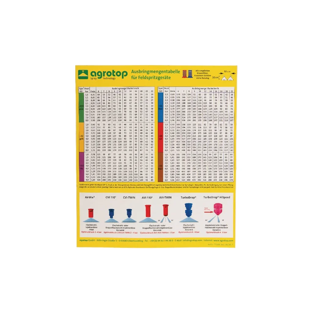 AGROTOP Diagramă duză de pulverizare AGROTOPSPCH