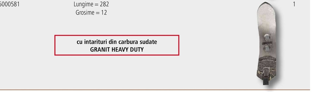 Heavy Duty Varf de brazdar - cu intarituri din carbura sudate