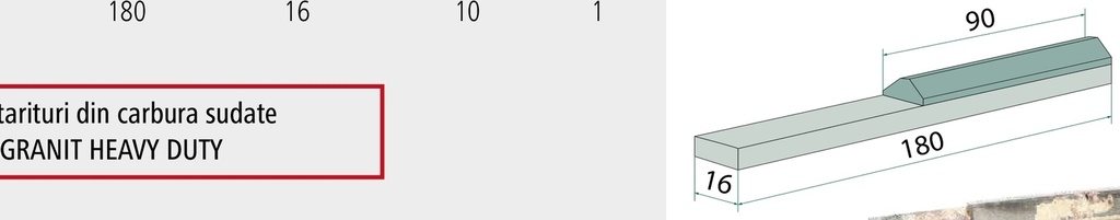 Heavy Duty Piesa sudabila - cu 2 intarituri din carbura sudate