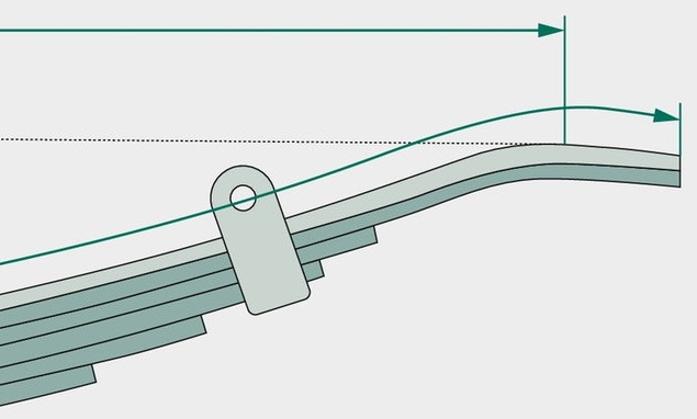 Schomäcker Arc potrivit pentru GIGANT