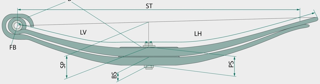 Arc parabolic