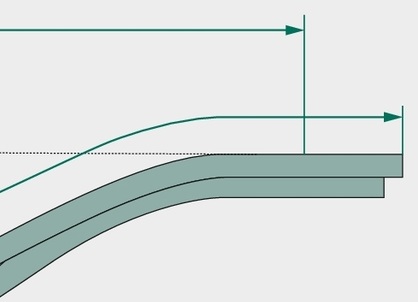 Arc parabolic