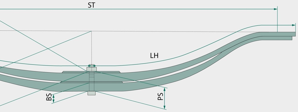 Arc parabolic