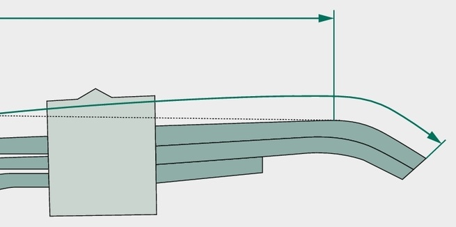 Arc parabolic