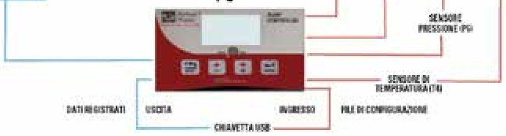 Battioni Pagani Sistem control pompa 12V cu cablu de 4,5 m si set de curatare cu curatare automata prin stropirea cu lic