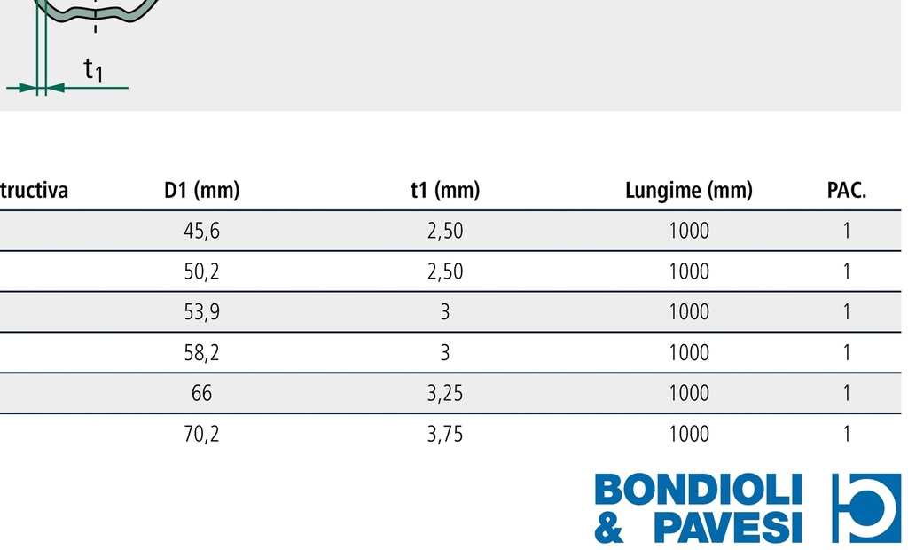 BONDIOLI & PAVESI Cruce cardan - Întreținere la fiecare 50 de ore