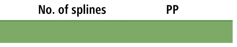 ENDURANCE Cut Roata lant