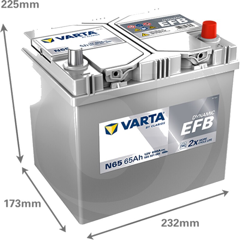 Varta Baterie de pornire Blue Dynamic 12V 65 A - Baterie de pornire pentru sisteme start-stop, umplută și încărcată, făr