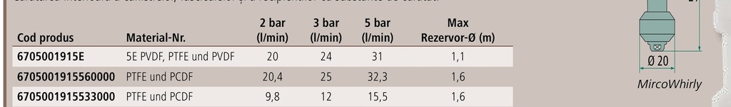 Lechler Cap curățare containere ContiCleaner - ISO 25, gri deschis