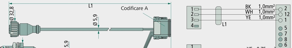 KNORR Bremse Cablu In-Out L1 = semnal viteza - Speed Pulse/RtR sau comanda ax de ridicare(AUXIO 1 & 2) L2 = racord pentr