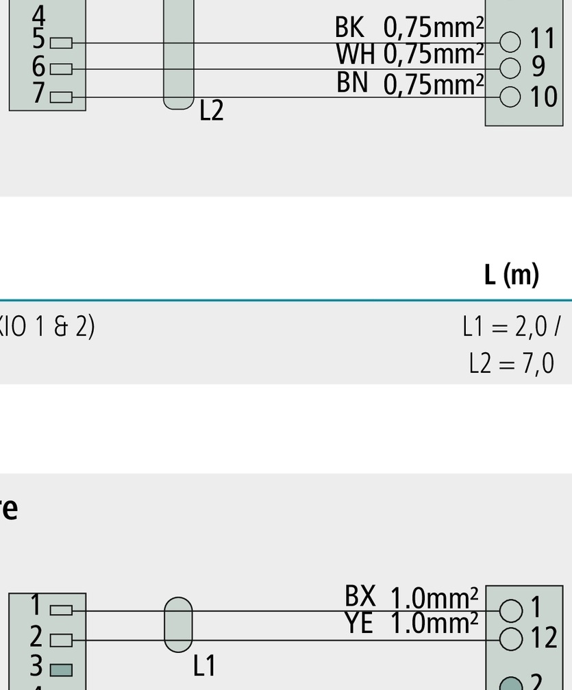 KNORR Bremse Cablu In-Out L1 = semnal viteza - Speed Pulse/RtR sau comanda ax de ridicare (AUXIO 1) L2 = alimentare lamp