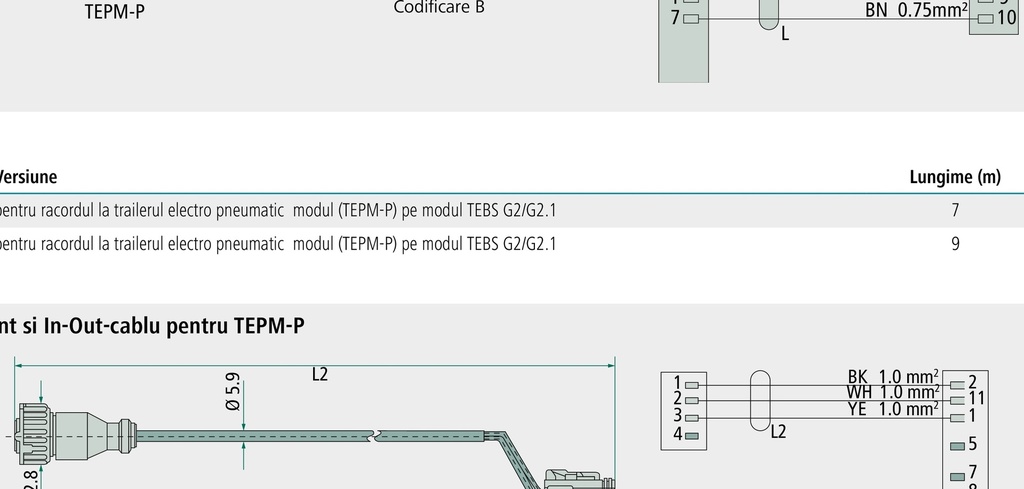 KNORR Bremse Cablu alimentare cu curent L1 pentru racordul pe modulul trailerului electro-pneumatic (TEPM-P) pe modul fr