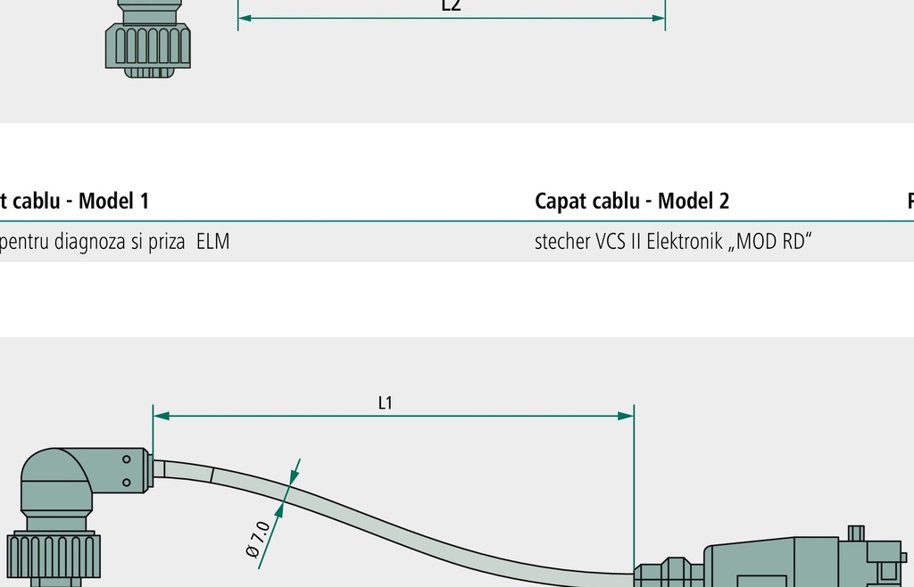 Wabco Cablu