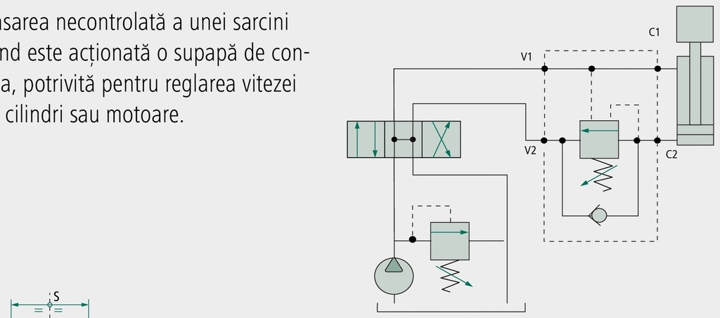 Oleodinamica Marchesini Supapă de închidere VAPB-3/4" BSP 350 bar