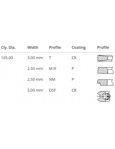 [AMAT1-07752] Set Segmenti VM 10270073A