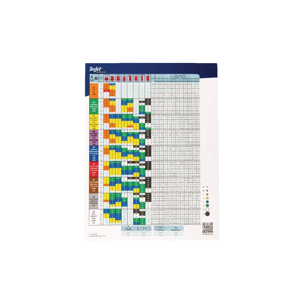 [AMAT2-400137] Diagramă duză de pulverizare Teejet TEEJETSPCH