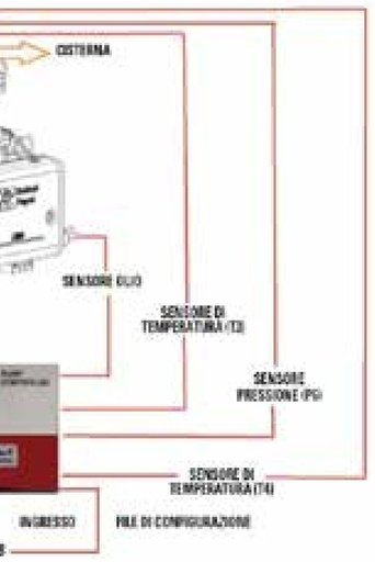 [AMAT3-146977] Battioni Pagani Sistem control pompa 12V cu cablu 4,5 m