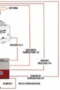 Battioni Pagani Sistem control pompa 12V cu cablu 1,5 m