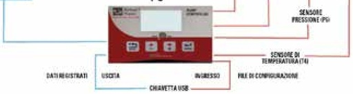 [AMAT3-146982] Battioni Pagani Sistem control pompa 12V cu cablu de 4,5 m si set de curatare cu curatare automata prin stropirea cu lic