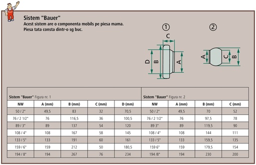 [AMAT3-146350] Distribuitor lat exact cu bilă de 4" cu piesa-mama 4"