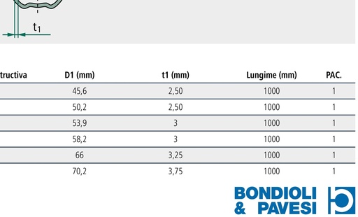[AMAT3-148531] BONDIOLI & PAVESI Cruce cardan - Întreținere la fiecare 50 de ore