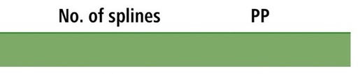 [AMAT3-165422] ENDURANCE Cut Roata lant