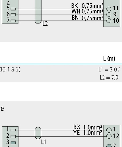 [AMAT3-213504] KNORR Bremse Cablu In-Out L1 = semnal viteza - Speed Pulse/RtR sau comanda ax de ridicare (AUXIO 1) L2 = alimentare lamp