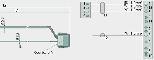 [AMAT3-213506] KNORR Bremse Cablu In-Out L1 = semnal viteza - Speed Pulse/RtR sau comanda ax de ridicare (AUXIO 1 & 2) L2 = alimentare 