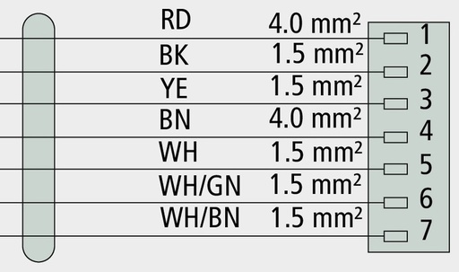 [AMAT3-213514] KNORR Bremse Cablu alimentare cu curent