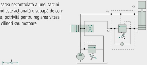 [AMAT3-217756] Oleodinamica Marchesini Supapă de închidere VAPB-3/4" BSP 350 bar
