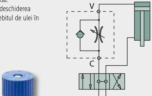 [AMAT3-219031] Oleodinamica Marchesini Supapă de reglare debit DRV-K-06 - Mecanism de rotire din plastic