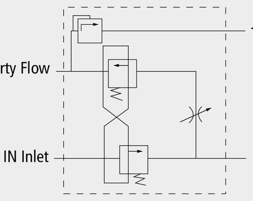 [AMAT3-220605] BLB Supapă reglaj debit, 3 căi RF40 PG ZB 250 bar